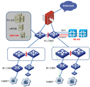H3C网络准入控制及终端安全方案